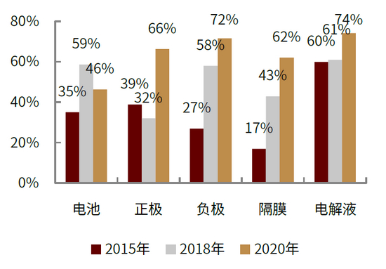 资料来源：CIAPS，中金公司研究部