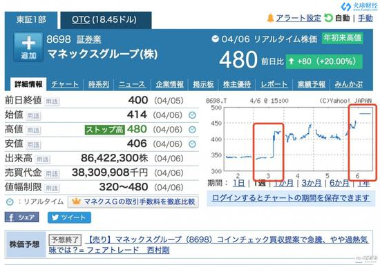 图片来源于雅虎证券