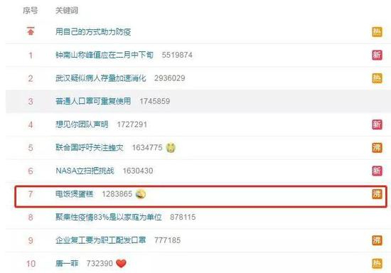 2020年2月11日微博热搜截图
