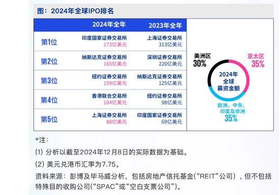 （图片来源：毕马威报告）