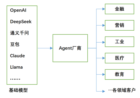 资料来源：国盛证券研究所绘制