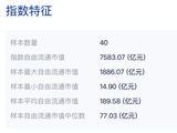 “冷门”指数异军突起，船舶ETF大涨5%