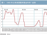 利率周期背景下美国联邦债券净利息支出变化及对我国的启示