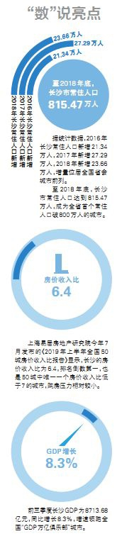制图/张杨