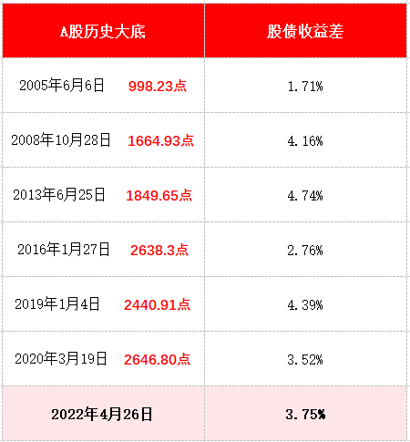 制图：小基快跑 数据来源：wind 截止日期：20220510