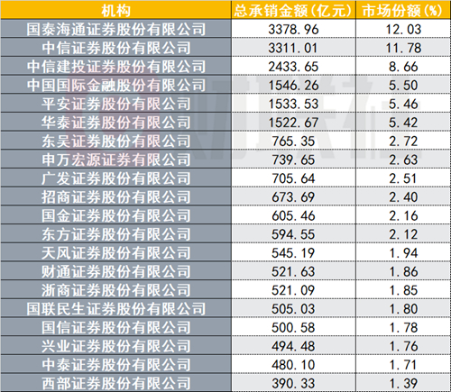 （资料来源：Wind数据，财联社整理）