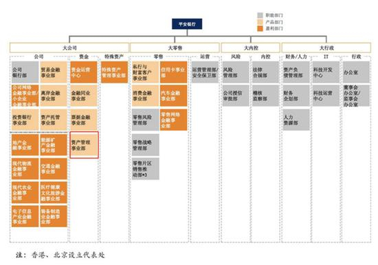 （注：图片来自平安银行官网）