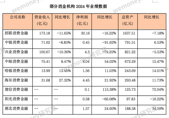 （wemoney研究室制图）