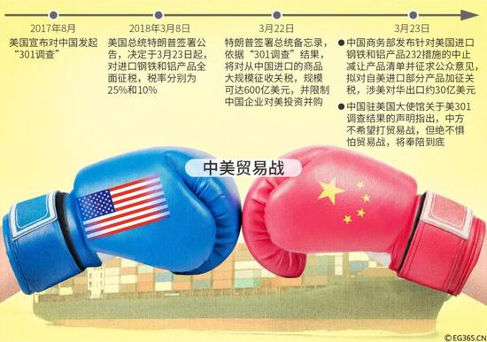 图片来源：东方IC