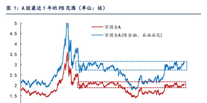 信达策略 21年下半年可能会呈现 先退一 再进二 走势 手机新浪网