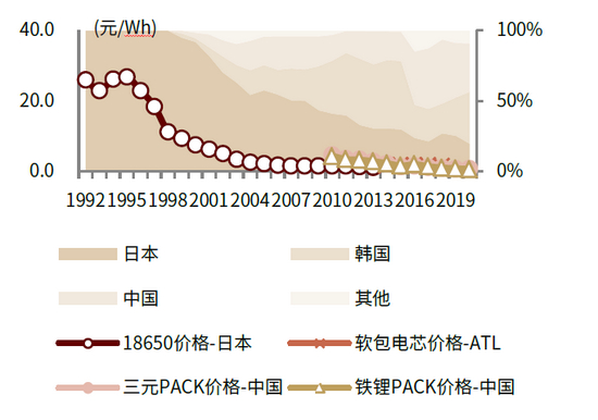 资料来源：GGII，CIAPS，中金公司研究部