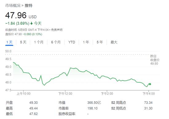 空头推特交易“有动力”中途退出 马斯克跟帖称“别忘了生活中的阳光面”