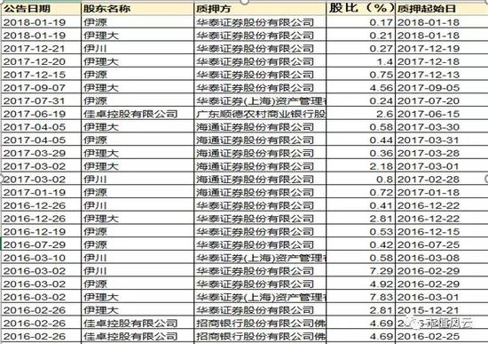 （数据来源：东方财富Choice数据）