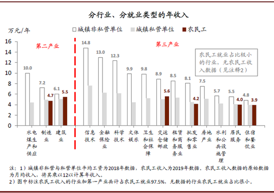  资料来源：万得资讯，国家统计局，中金公司研究部
