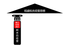 稻盛和夫 和他尴尬的阿米巴