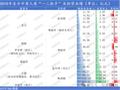银行系老将接棒掌舵！Q1迎近年最大亏损，高增长与高波动并存，中荷人寿新“帅”面对哪三座大山？