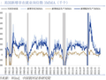 【中国银河宏观】劳动数据并不支持美联储10月加息 ——美国9月劳动数据