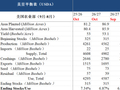 【热点报告】油籽蛋白：数据偏空 盘面抗跌