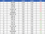 2025年人身险公司退保率排行：行业退保率全面优化！投连险、银保渠道成高退保产品关键词