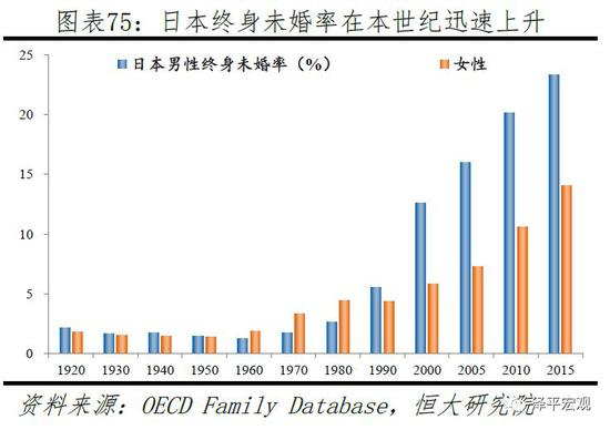 4&nbsp;&nbsp;&nbsp;&nbsp;政策建议：立即全面放开并鼓励生育