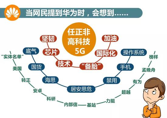  ▲数据来源：新华睿思数据云图分析平台、腾讯指数