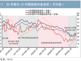 国债期限利差变化分析及未来走势预测——以30年期与10年期国债利差为例