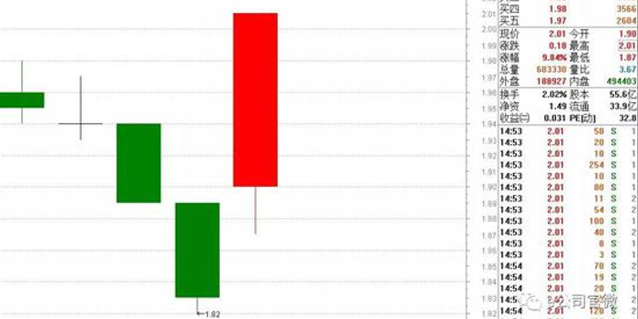 深交所六问利欧股份天价微信自媒体收购方案