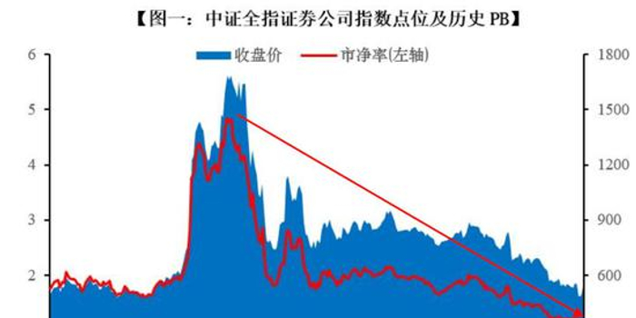 C位出道的券商股 可借道券商ETF基金布局