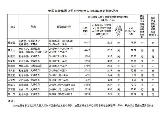 （2017年12月28日公布）