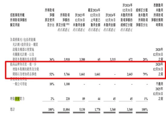  图片来源：蓝月亮2024年财报