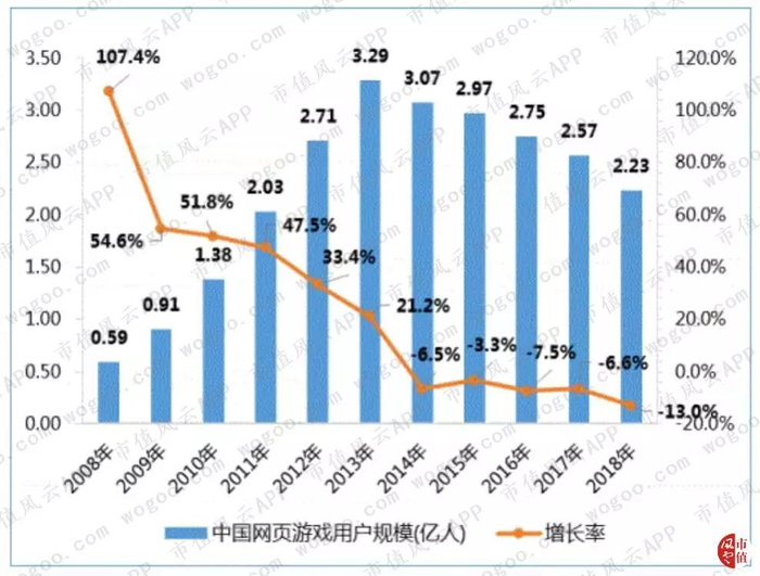 （来源：《2018年中国游戏产业报告》）