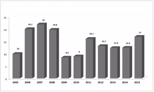 数据来源：土耳其共和国中央银行（Central Bank of the Republic of Turkey）