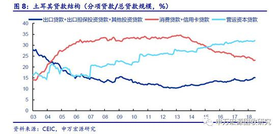 2.3&nbsp;外债头寸积累，但经常账户逆差消耗外储，外债偿付能力持续恶化