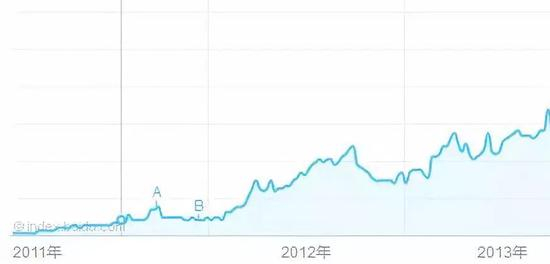 马蜂窝百度指数
