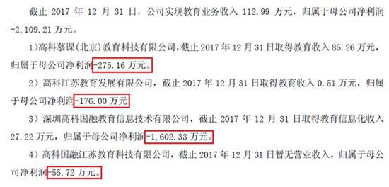 （来源：中国高科2017年报）