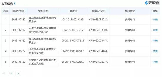 （安菟的北京蜜枝拥有7项技术发明专利）
