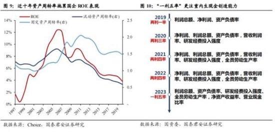 国泰君安：央国企价值重估三大主线——提高增长率、降低融资成本、提高分红率