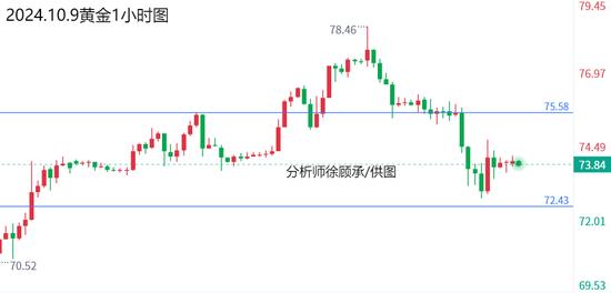 徐顾承:美CPI通胀可能有所缓解 黄金原油行情走势分析 第2张