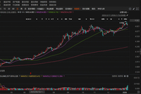 多只宽基ETF成交量放大 有色金属相关ETF领涨