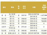 吕天贵回归助阵方合英，中信银行7个副行长各有来头
