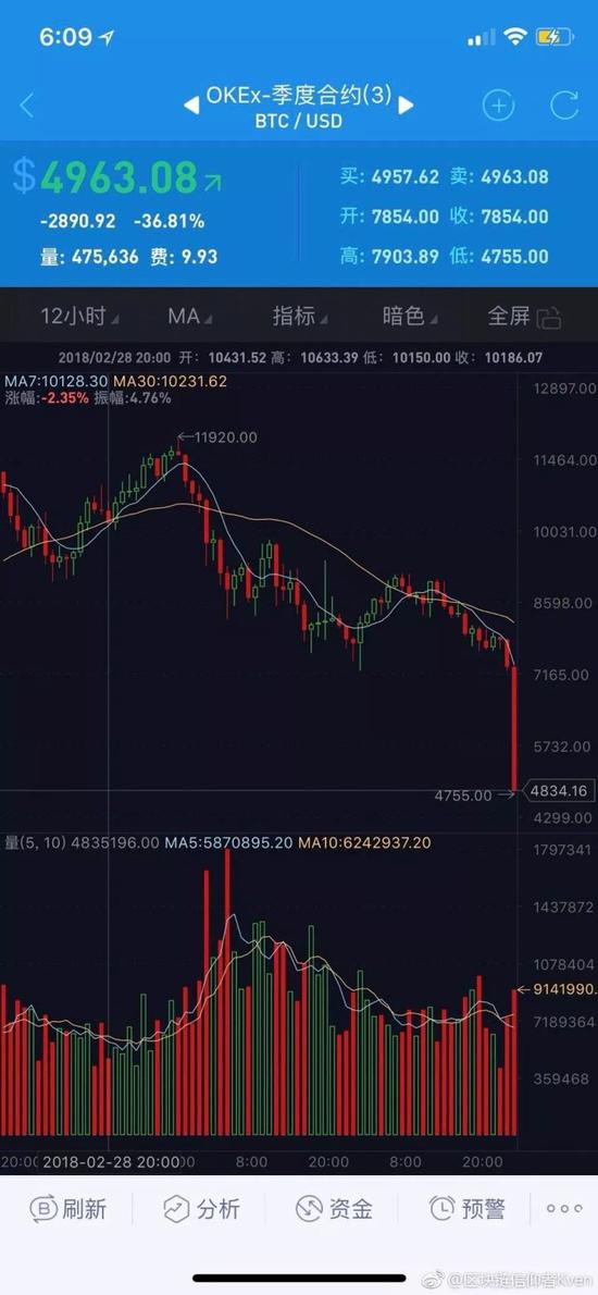 图片来源：知乎