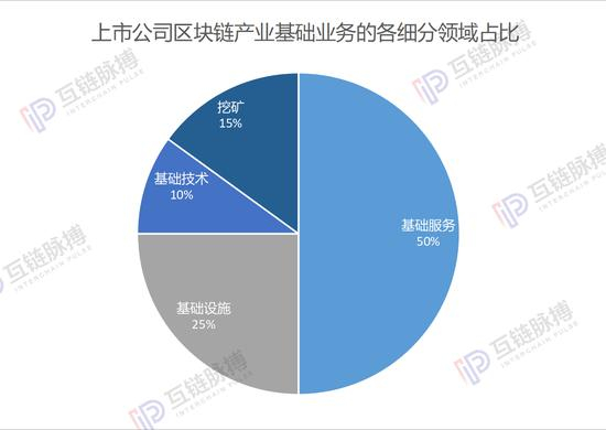 （制图：互链脉搏研究院）