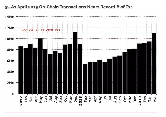 股票等传统投资市场表现低迷
