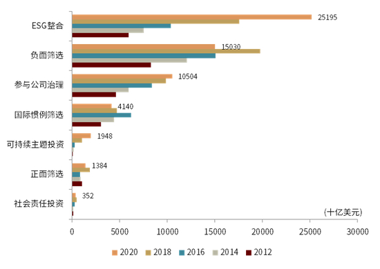 资料来源：GSIA，中金公司研究部