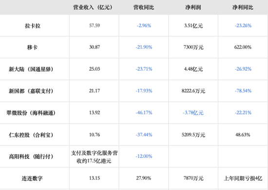 　制图：北京商报