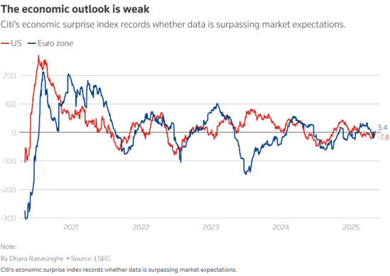 经济前景似乎不容乐观