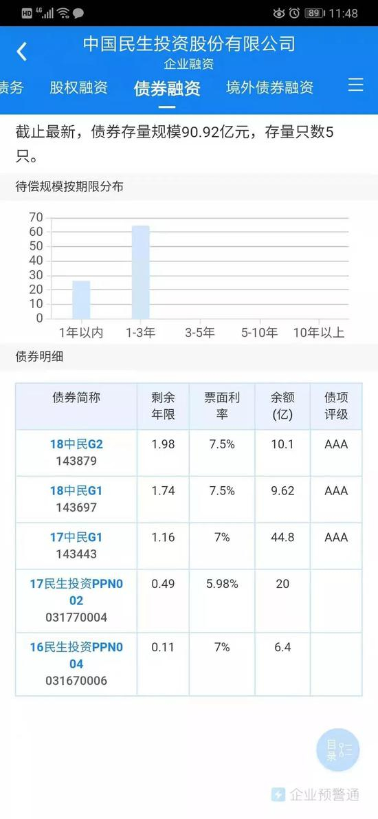  图片来源：企业预警通