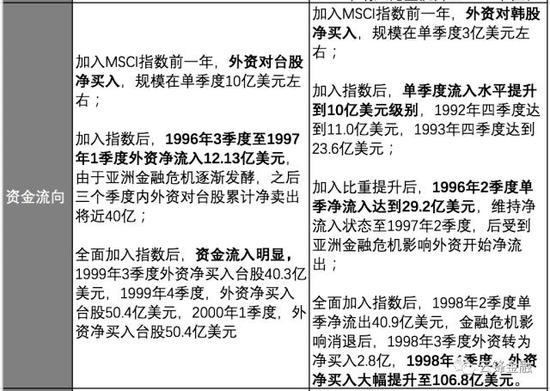 资料来源：云锋金融整理