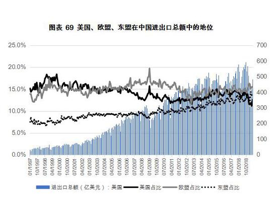 数据来源：海关总署，ACCEPT计算