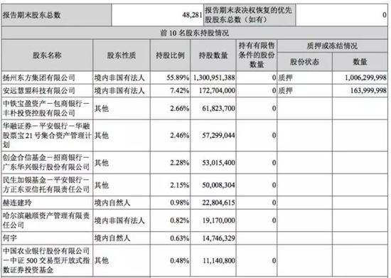 图片来源：公司公告